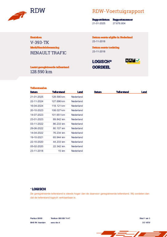 Renault Trafic